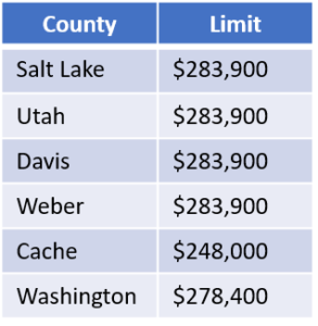 HomeStart price limit image