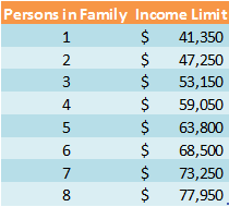 homestart-grant-income-chart