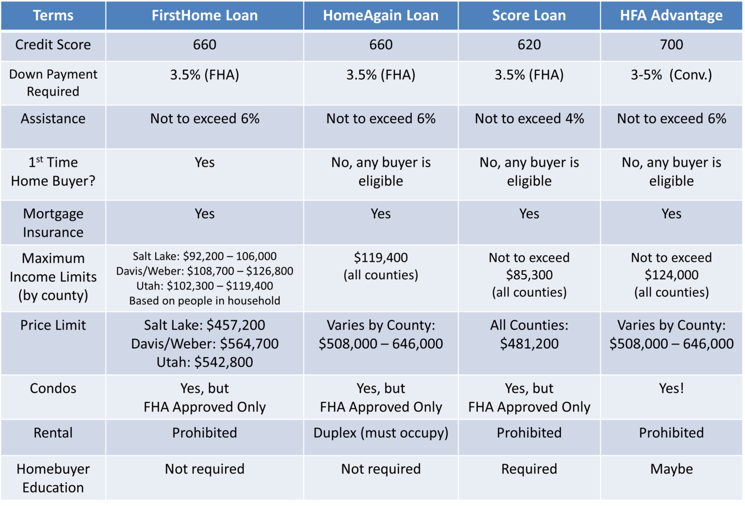 Utah Housing Buy Utah Homes