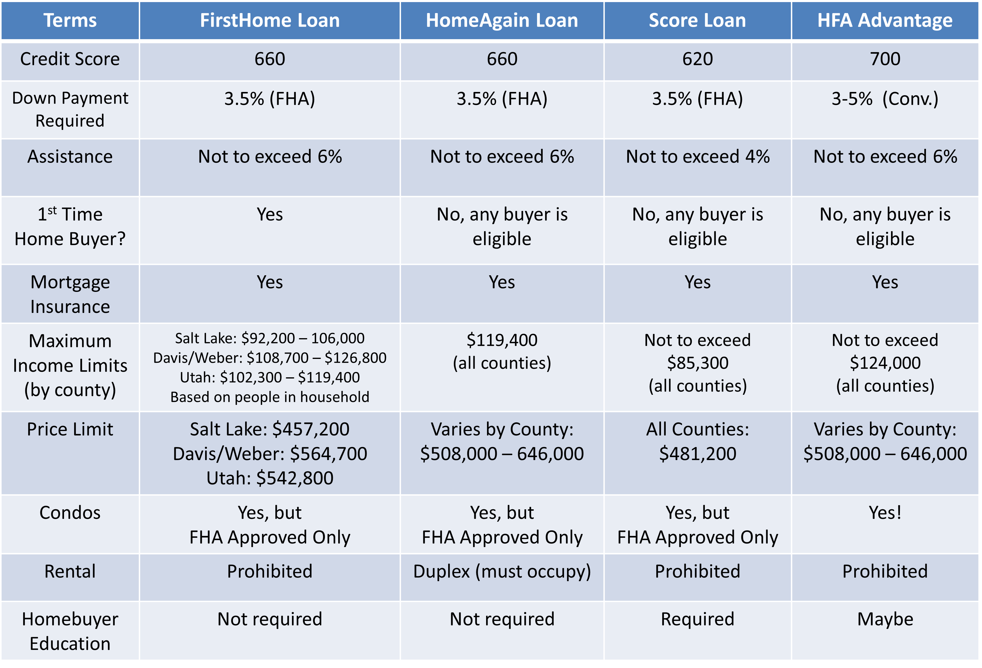 Utah Housing Buy Utah Homes