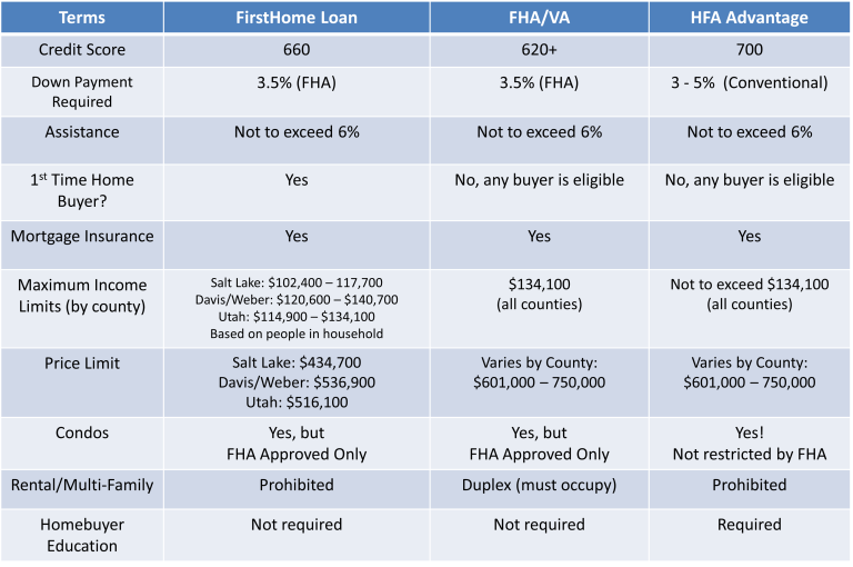 Utah Housing - Find Your New Home - Buy Utah Homes